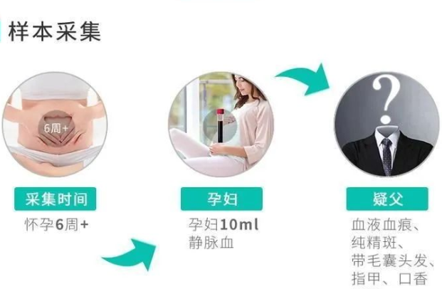 意外懷孕咋辦？中山無創親子鑒定可不可靠？男方樣本怎么采集？