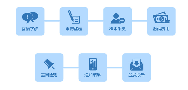 個(gè)人做中山司法親子鑒定工作需要我們什么手續(xù)?
