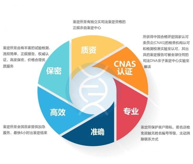 哪里能找到正規的中山親子鑒定服務中心？